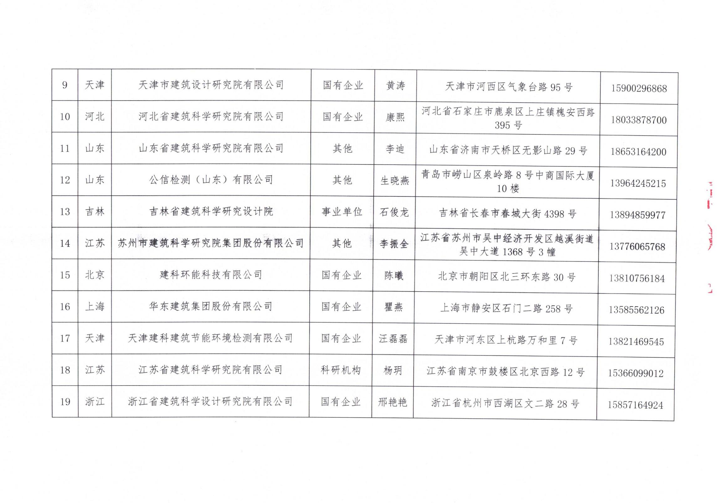 中國建筑節(jié)能協(xié)會2024年近零能耗建筑測評機構(gòu)名單_02.jpg